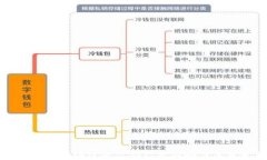 深入探讨区块链平台合约的影响与未来发展